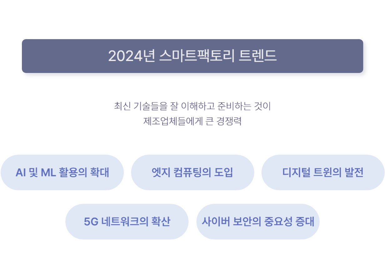 2024년 스마트팩토리 최신 기술 트렌드