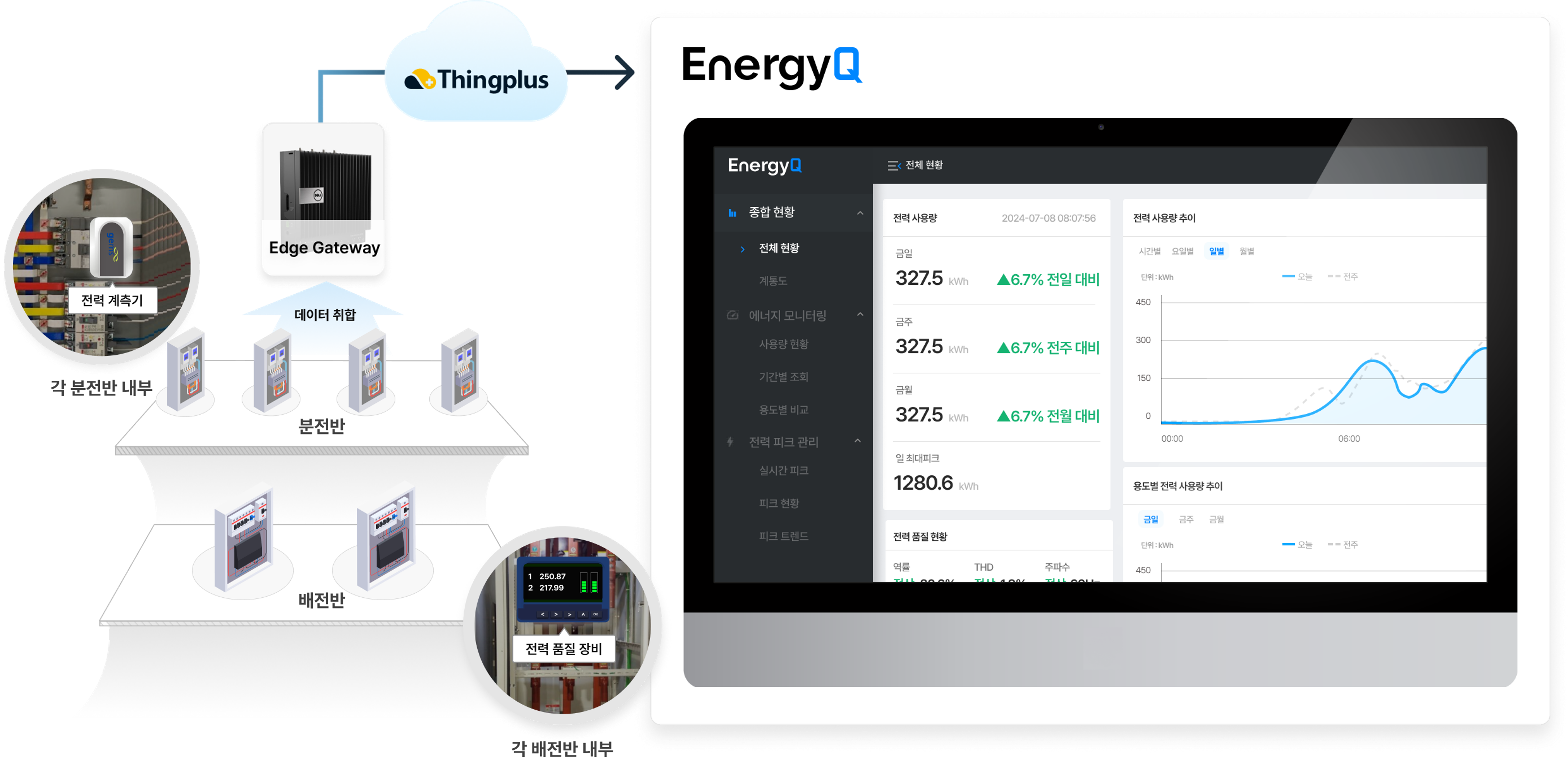 EnergyQ