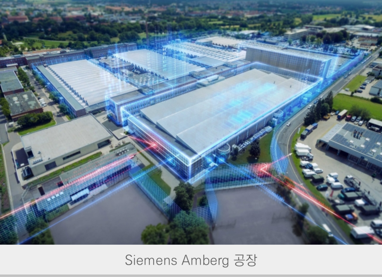 Siemens Amberg plant