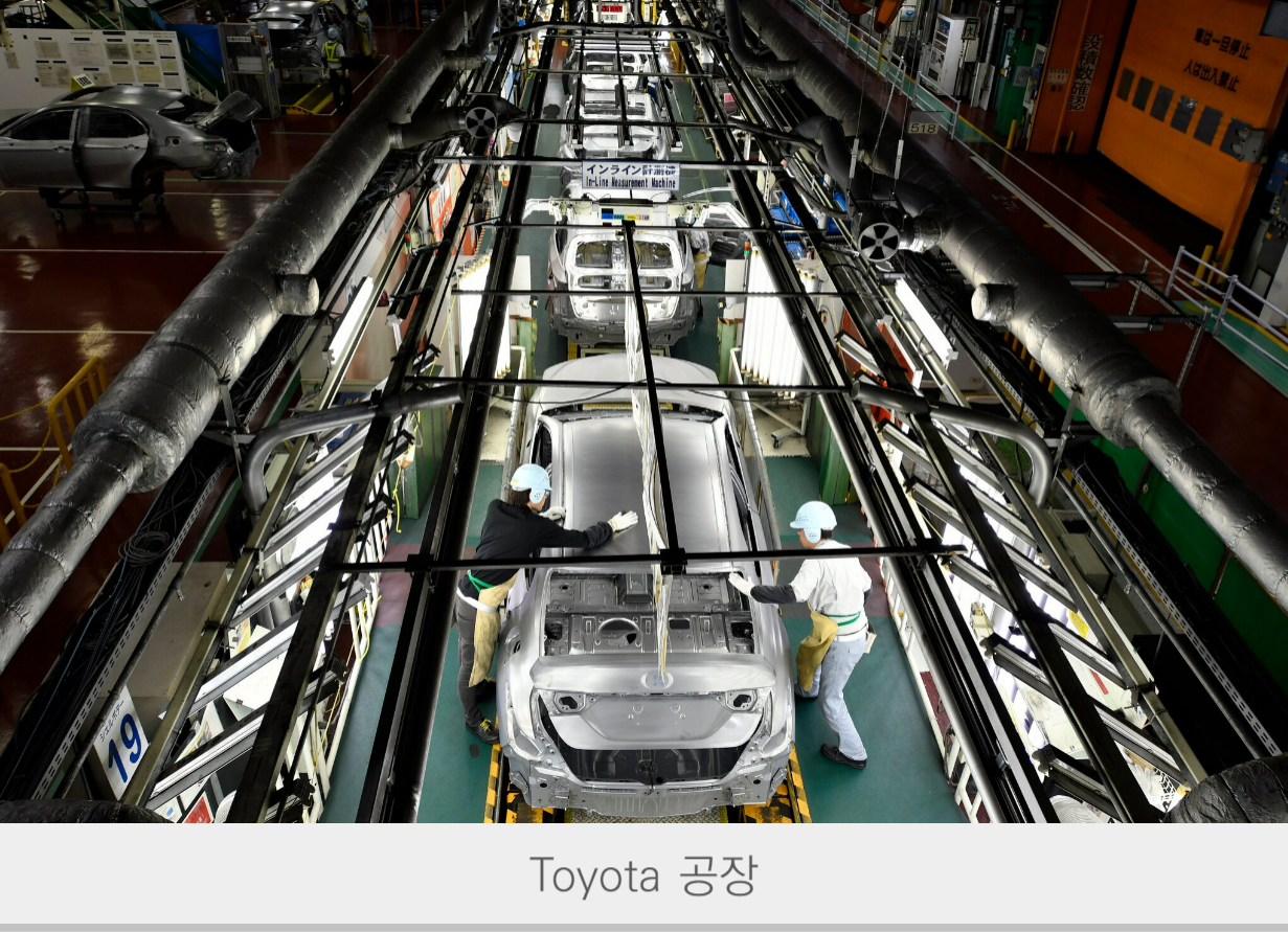 Toyota plant