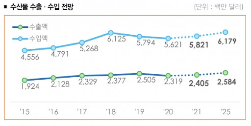 스마트 제조 도입 준비
