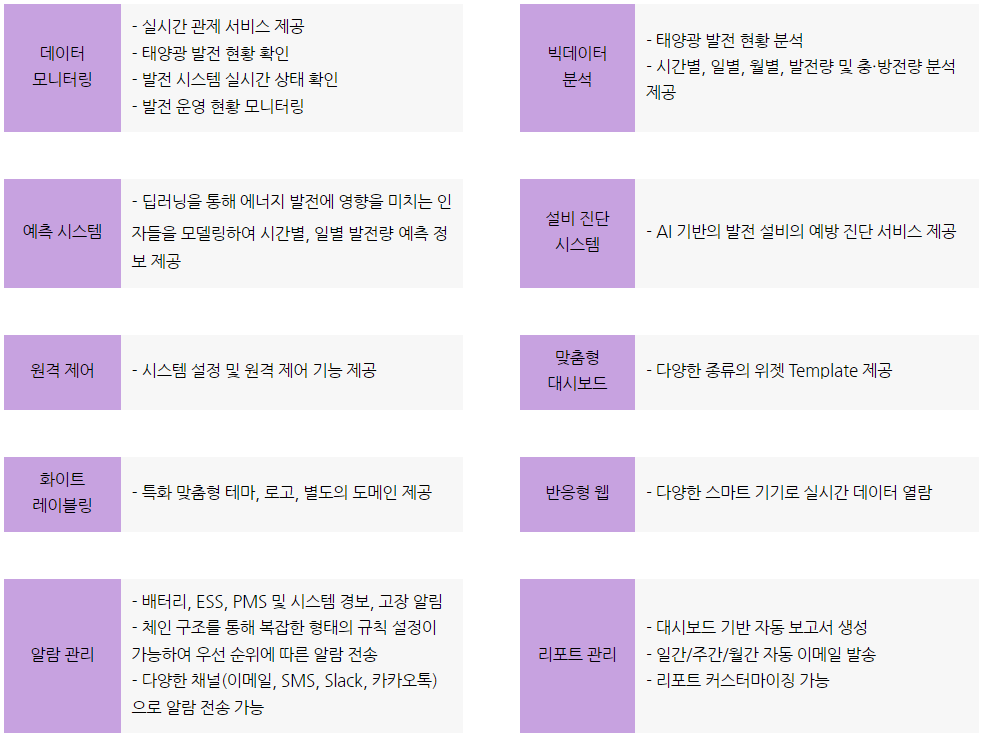 디지털 트윈 혁신 사례 3가지 살펴보기
