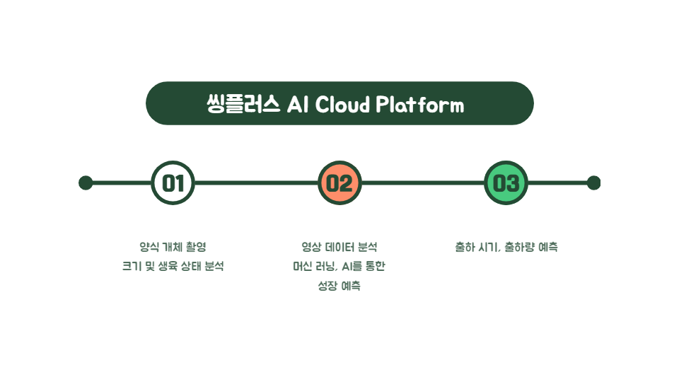 독일의 지멘스