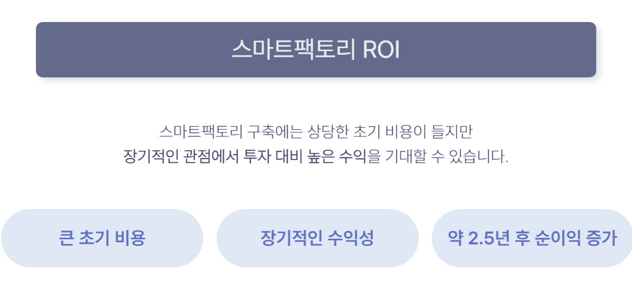 스마트팩토리 ROI
