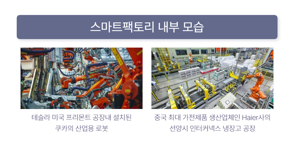 스마트팩토리 핵심 개념