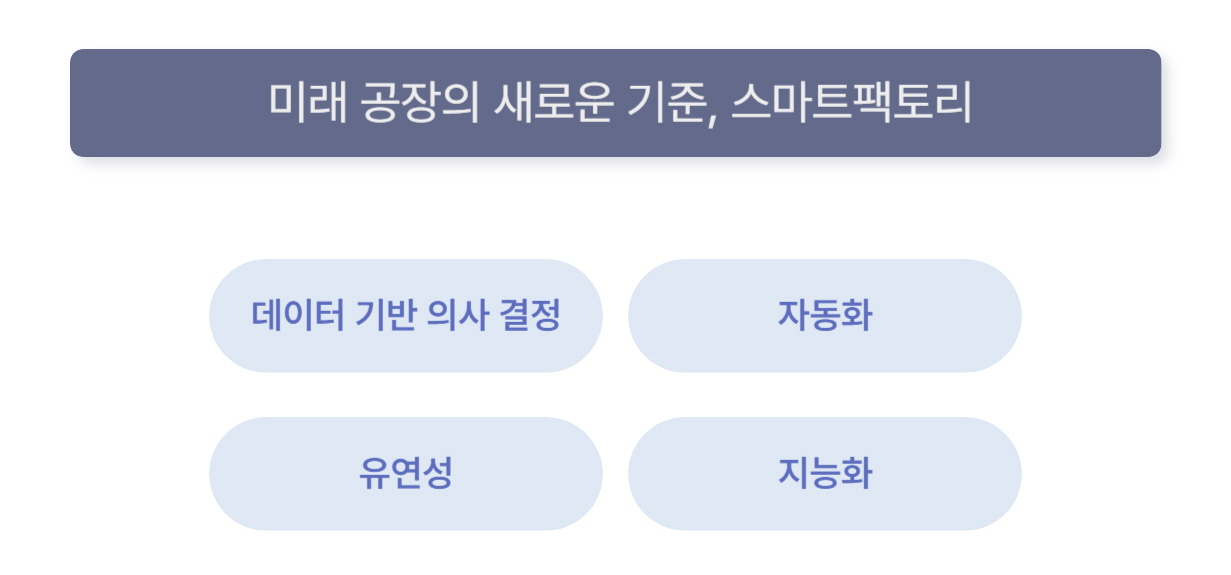 스마트팩토리 핵심 개념