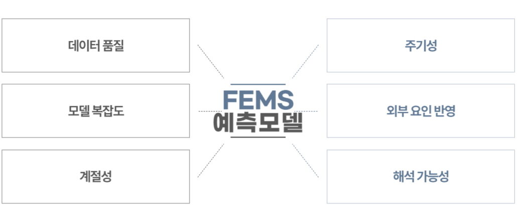 FEMS 예측 모델 구축 시 고려 사항_