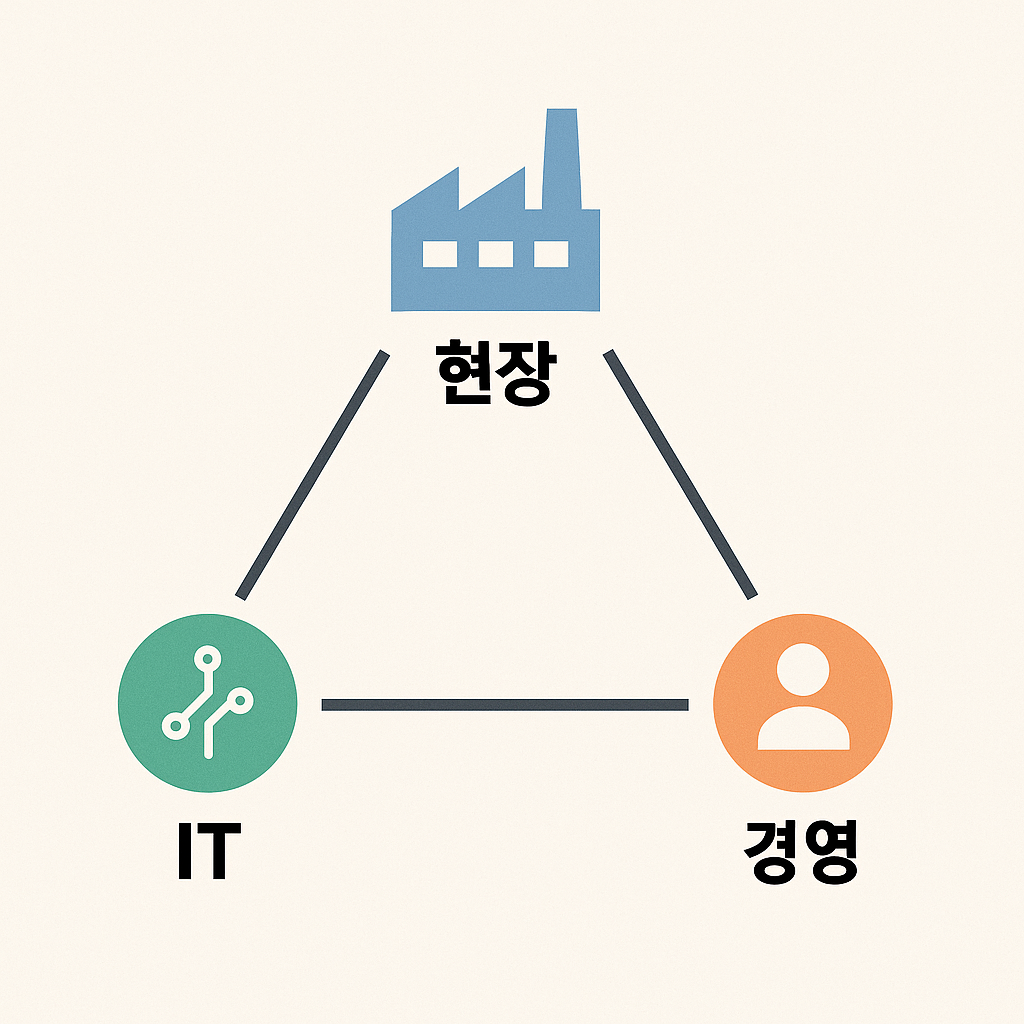 현장 - IT - 경영의 3자 커뮤니케이션 체계 구축